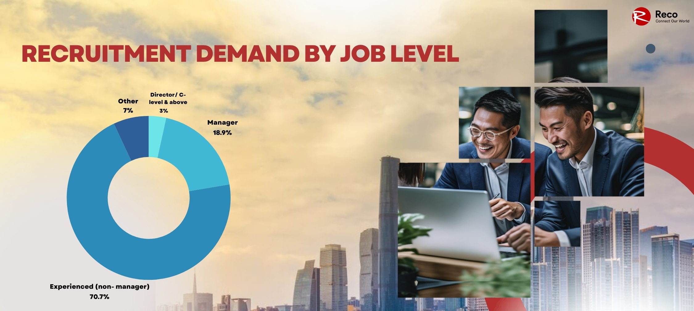 Demand for Recruitment by Job Level