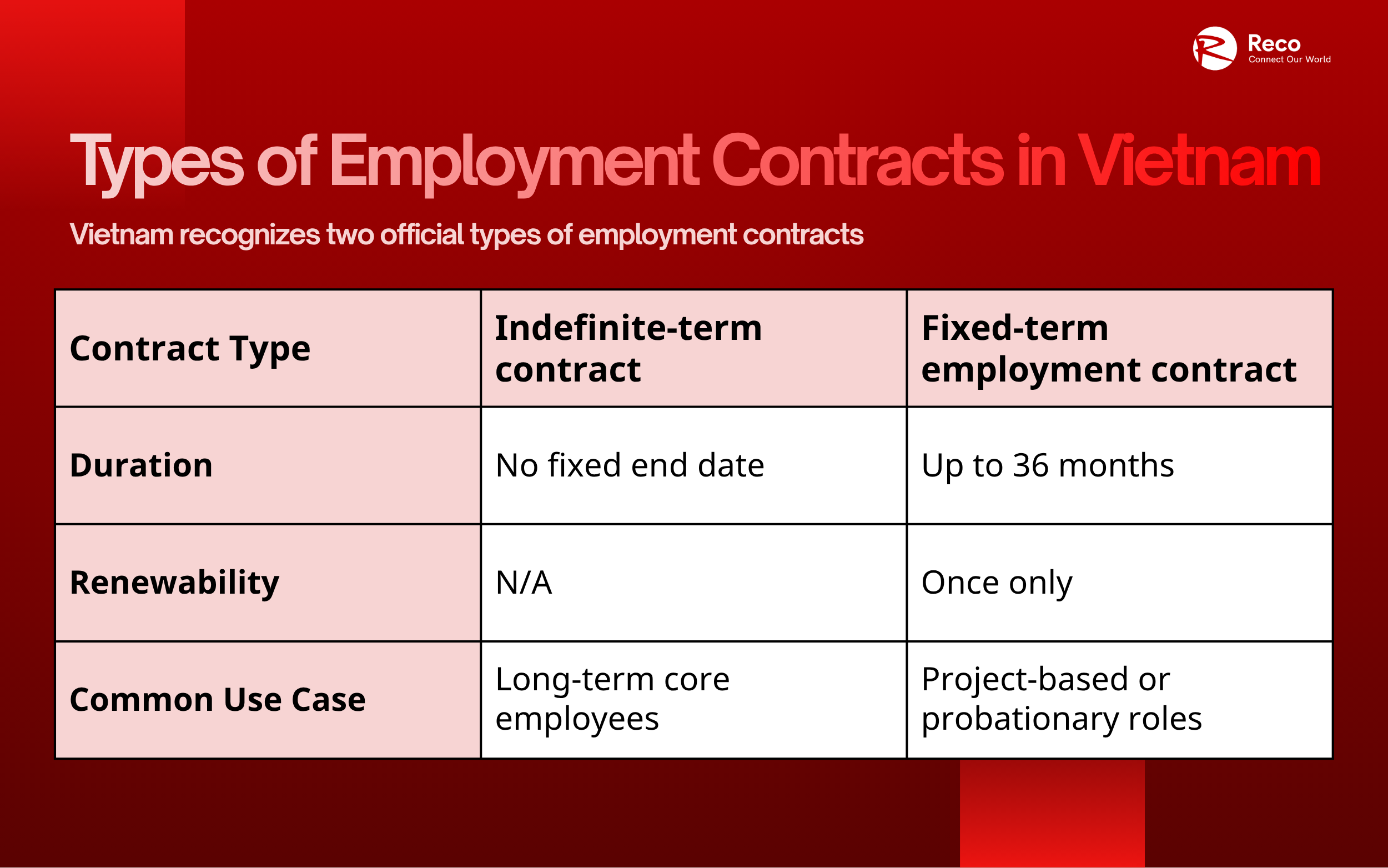 types of employment contracts