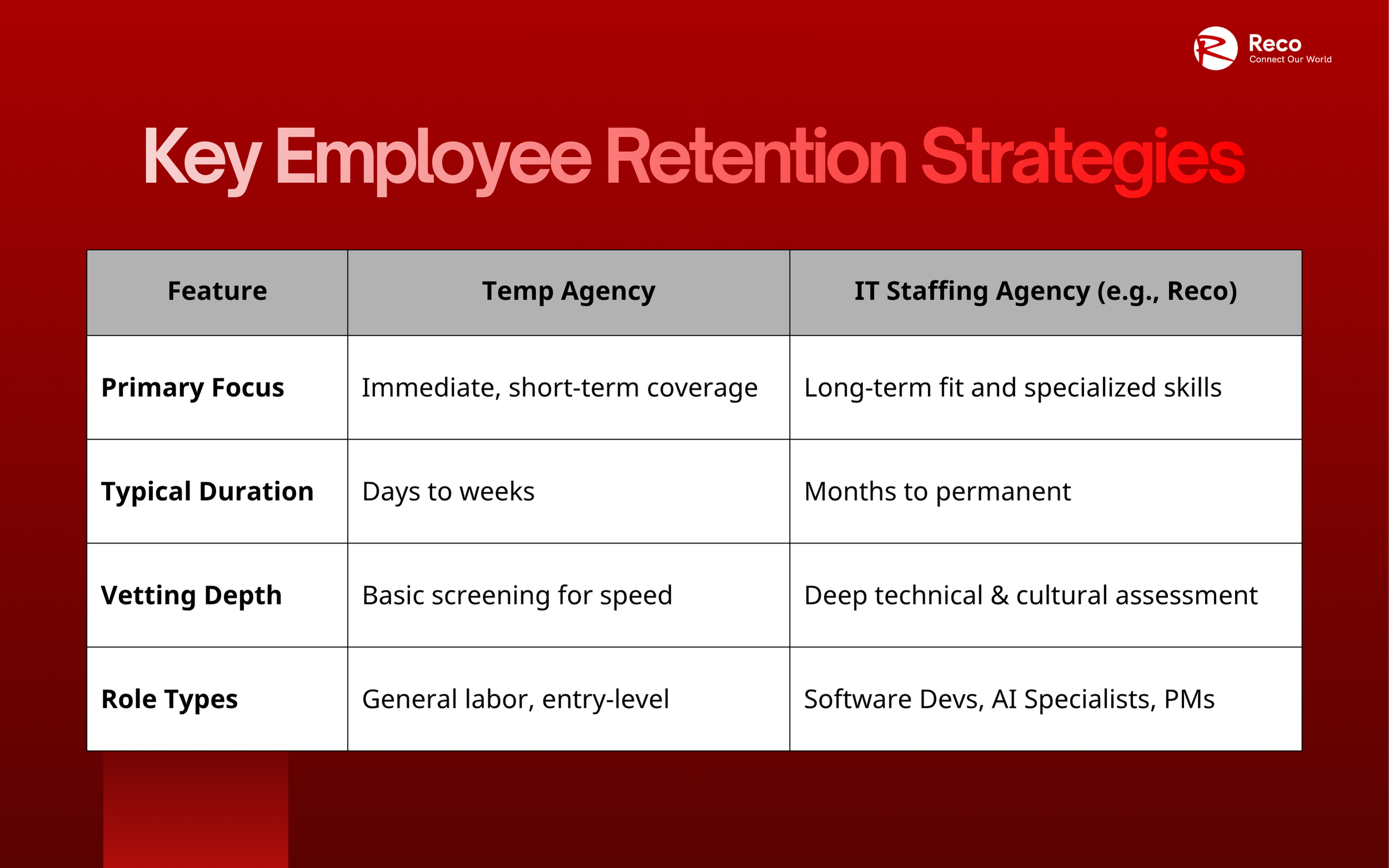 it staffing companies