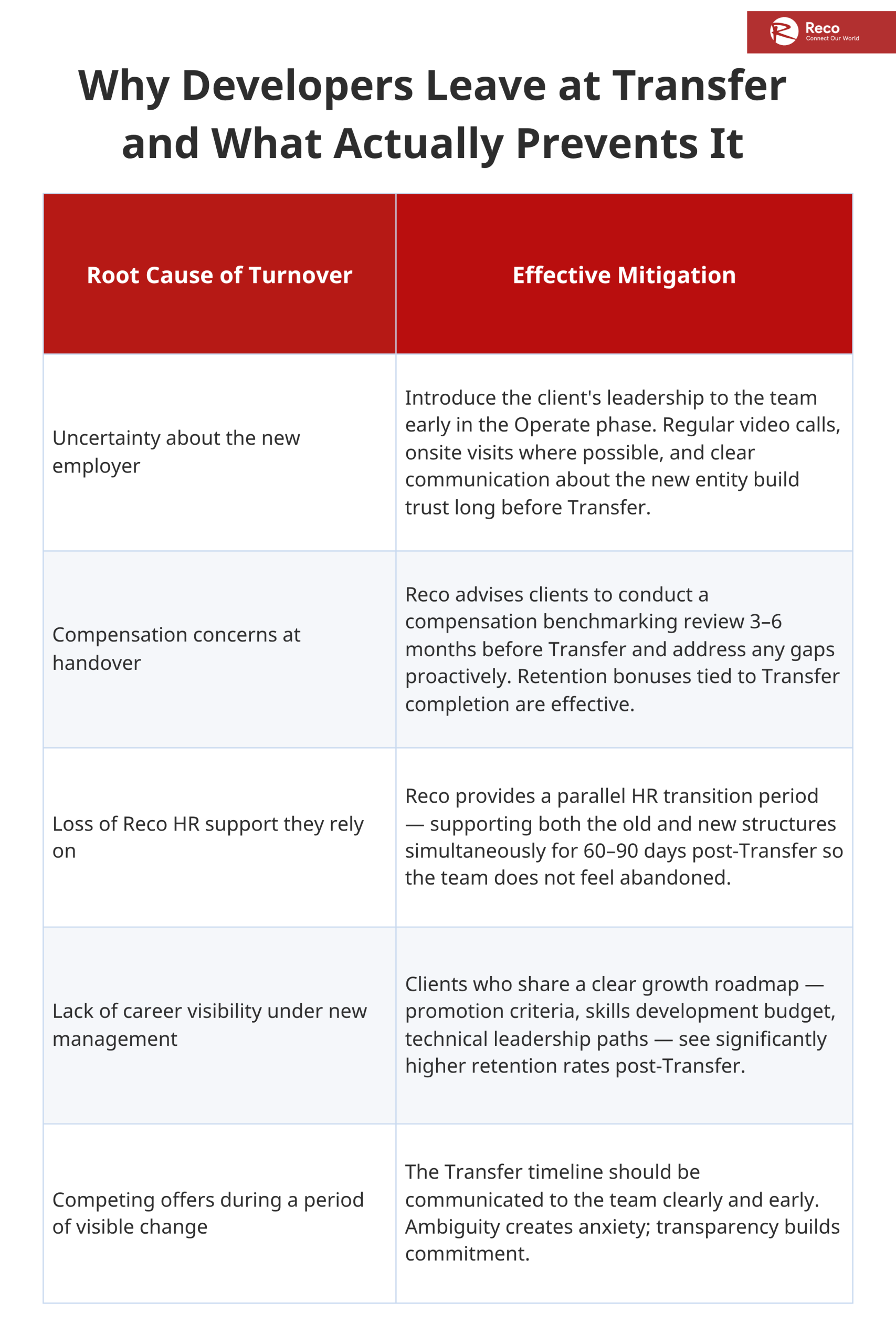 Why Developers Leave at Transfer