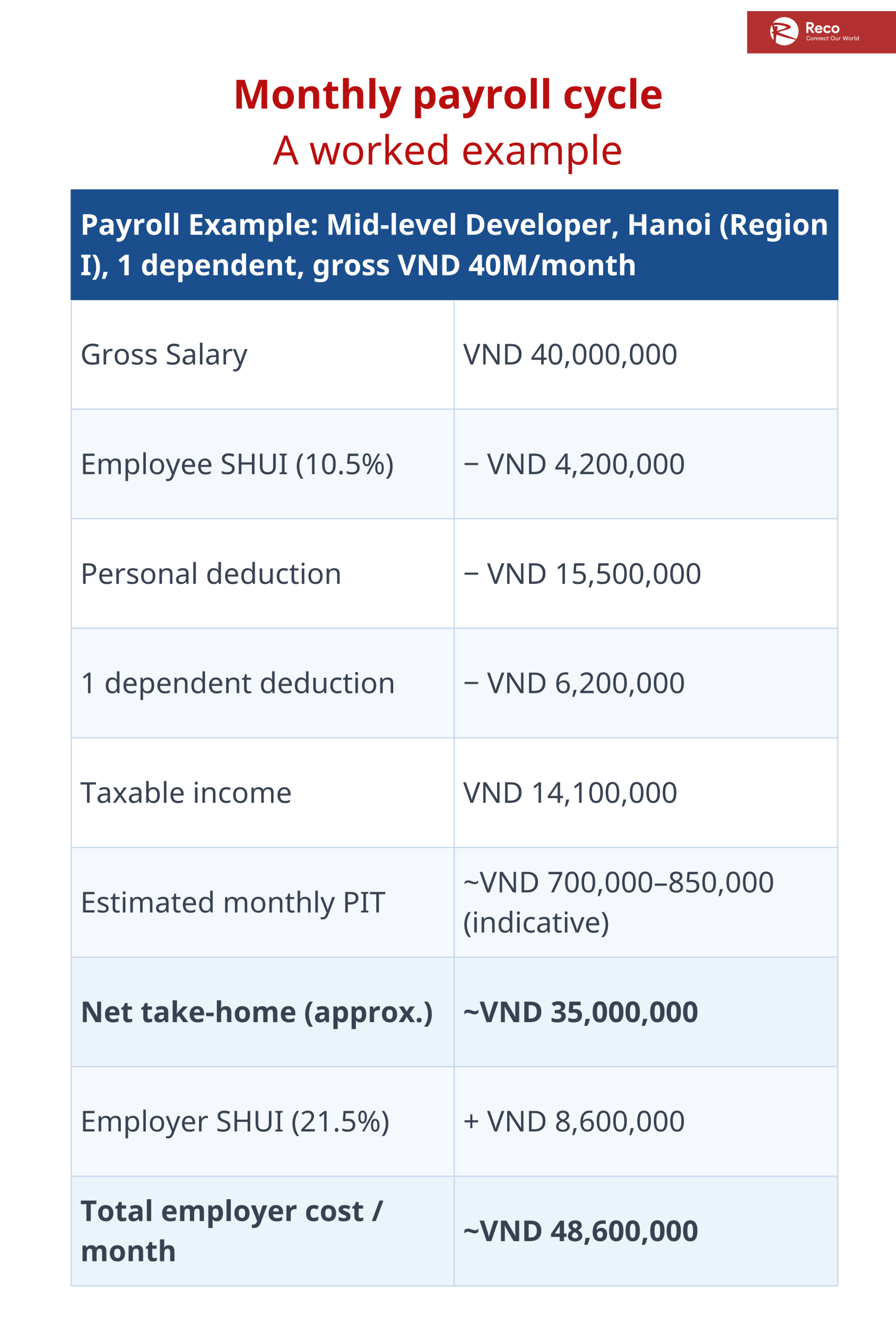 payroll example in vietnam