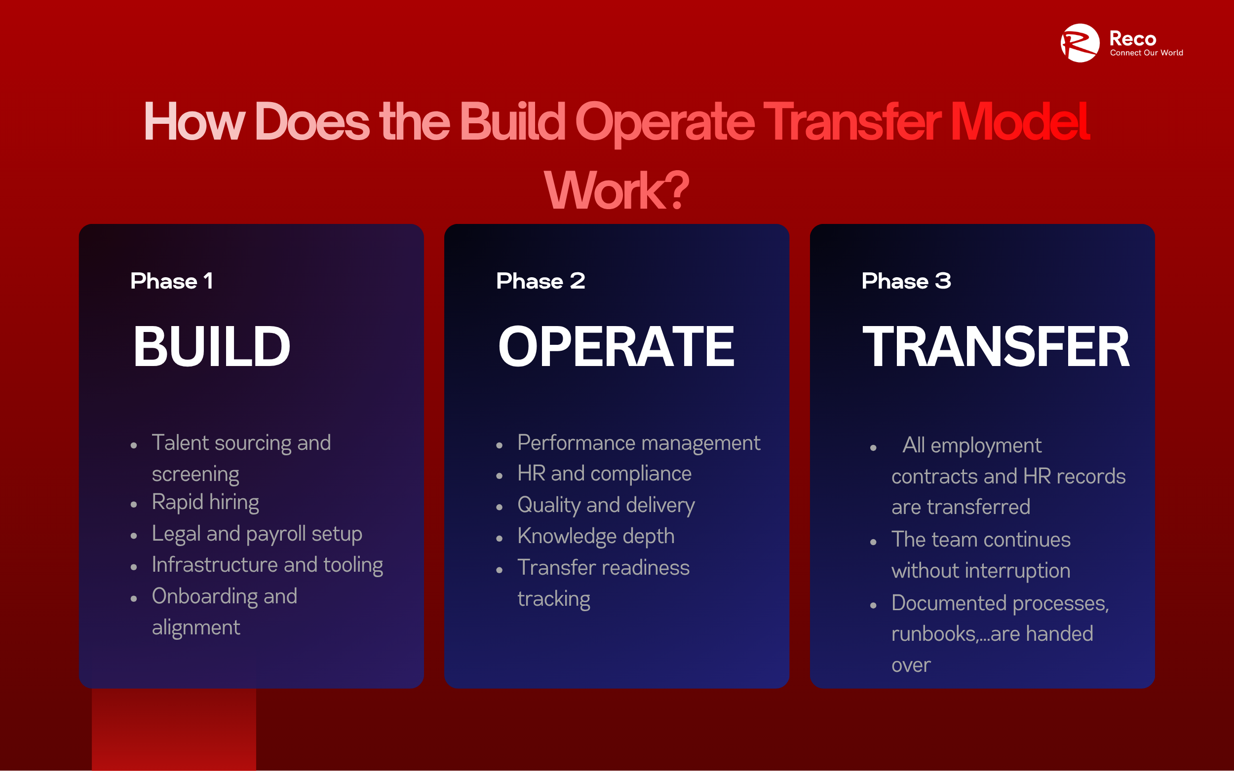 build operate transfer definition