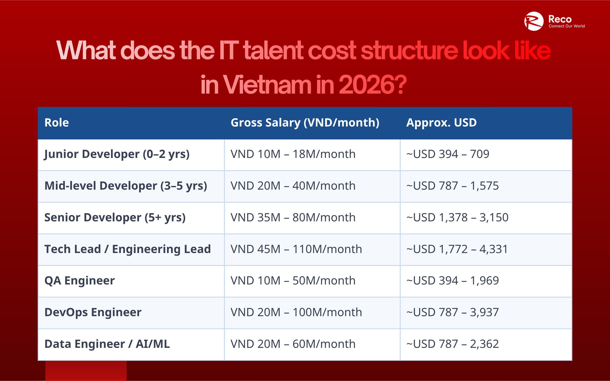 vietnam payroll