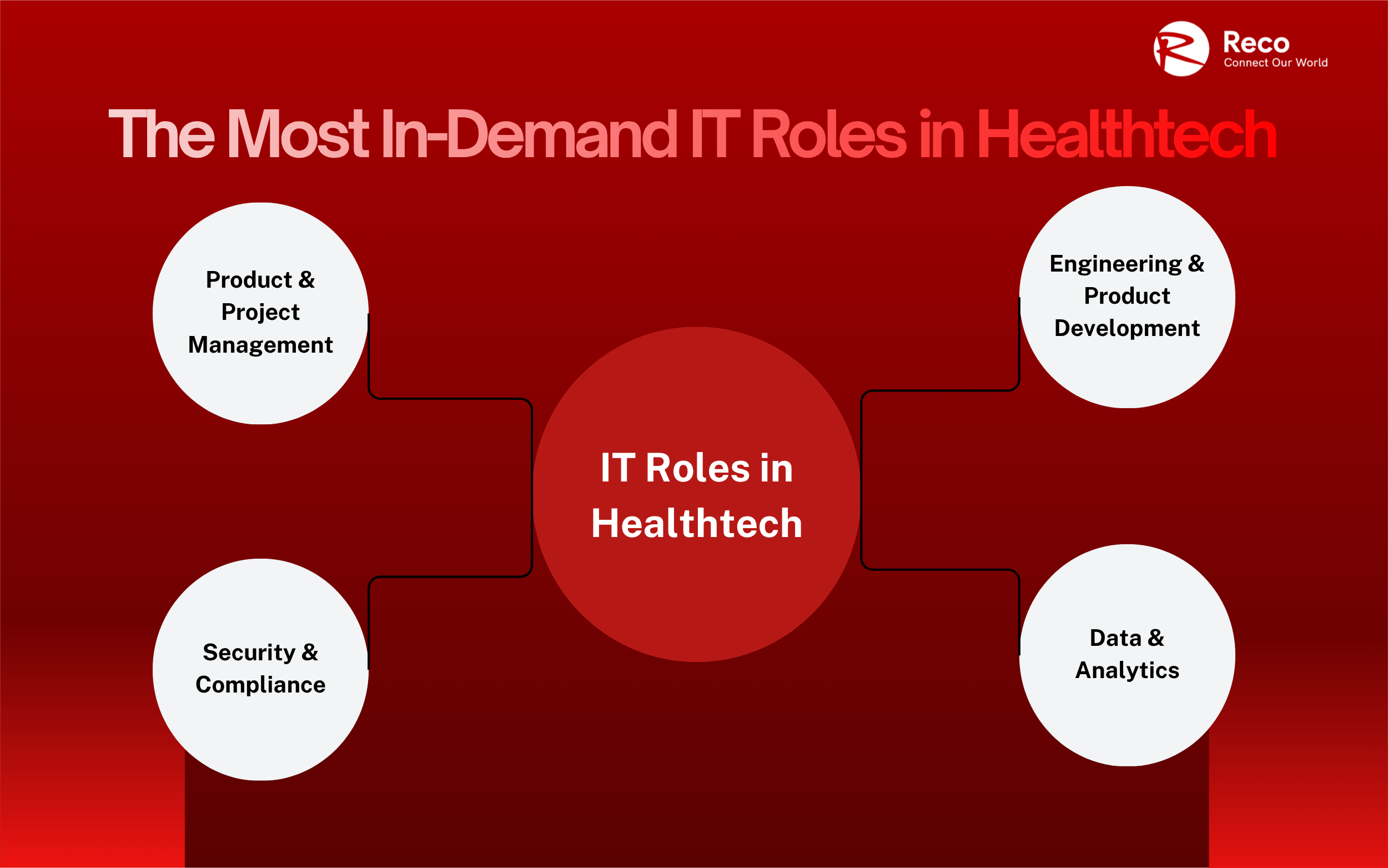 The Most In-Demand IT Roles in Healthtech