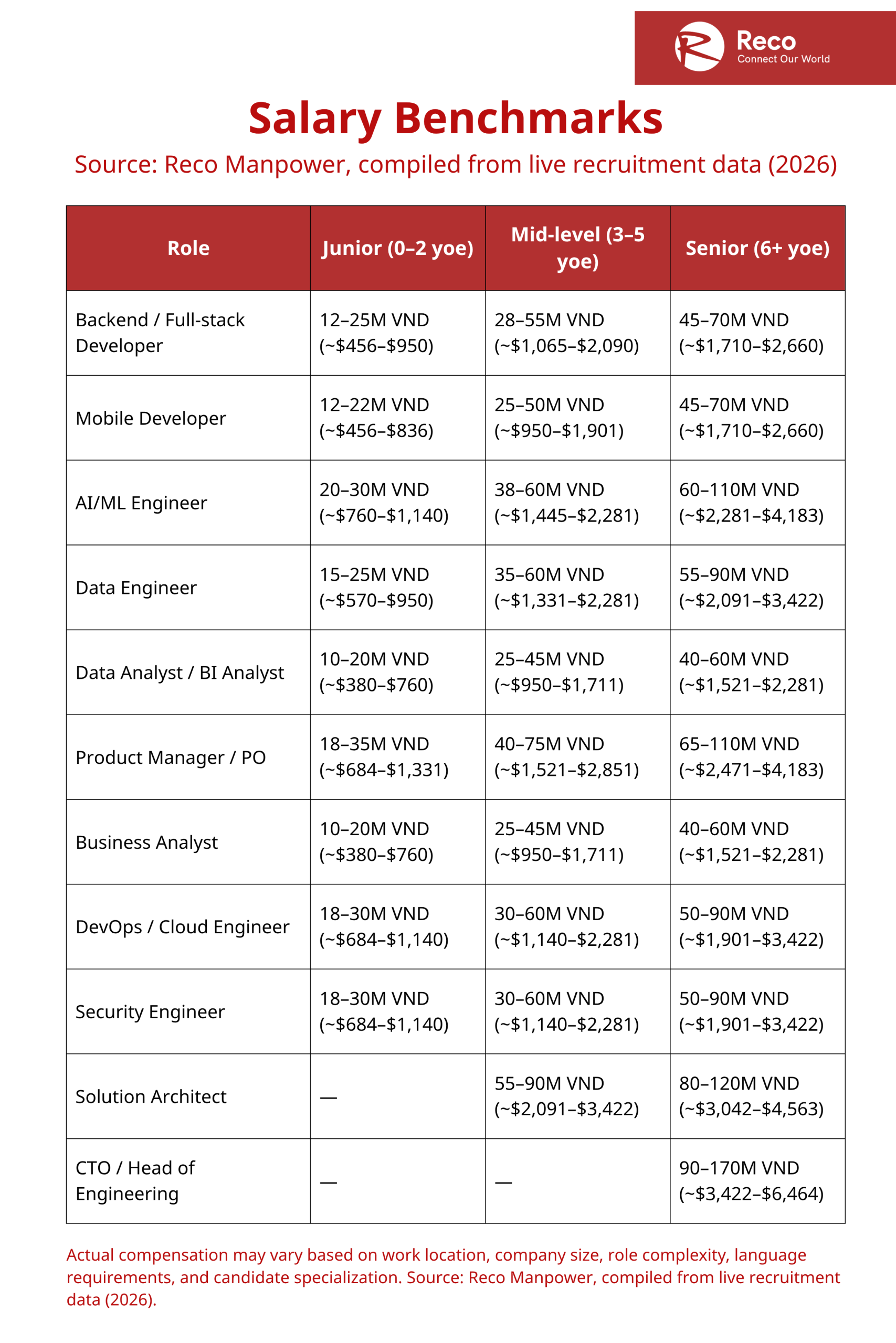 salary benchmark 2026