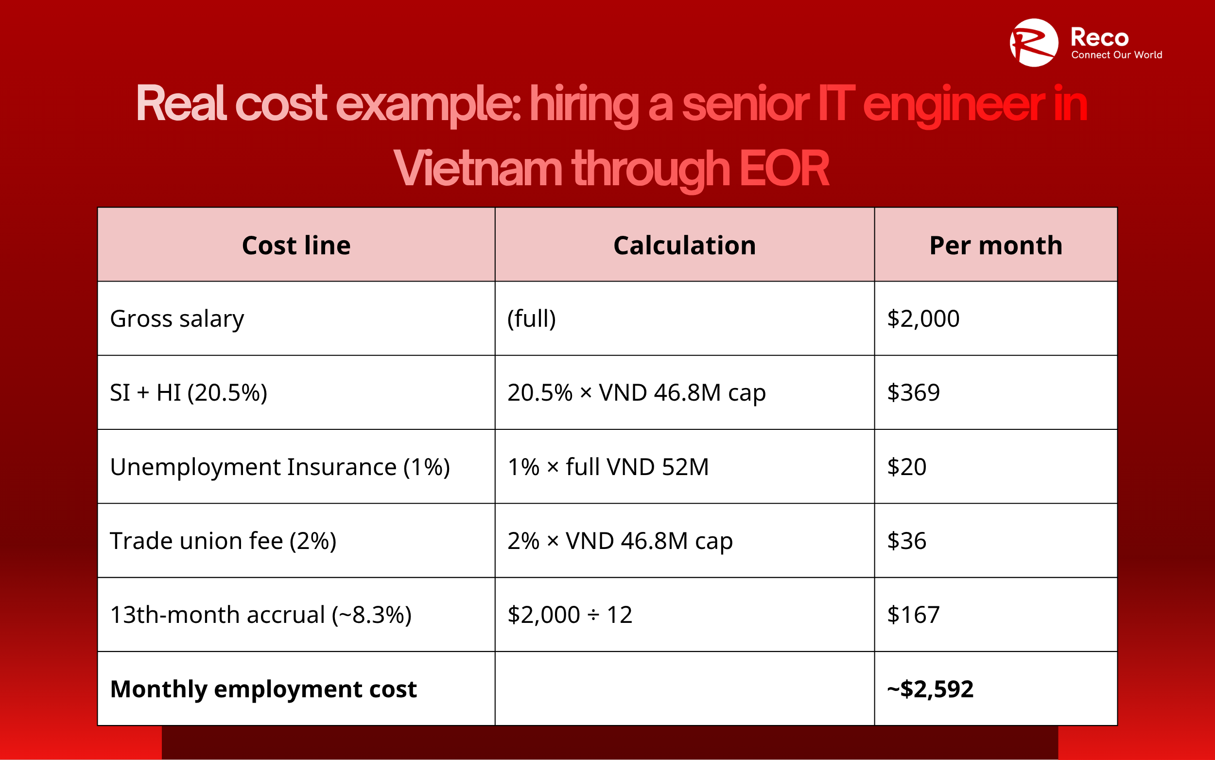 eor cost