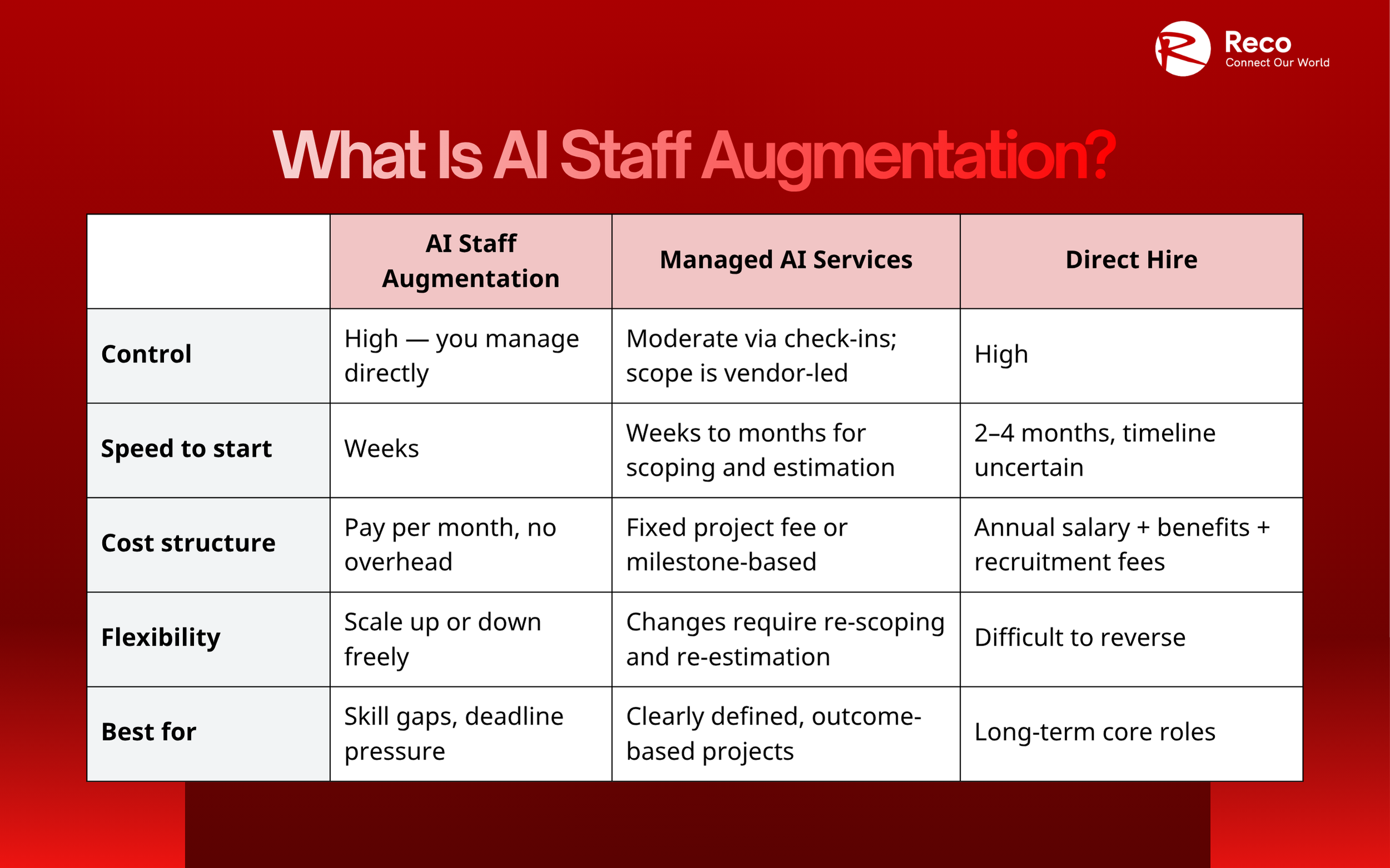 what is AI staff augmentation?