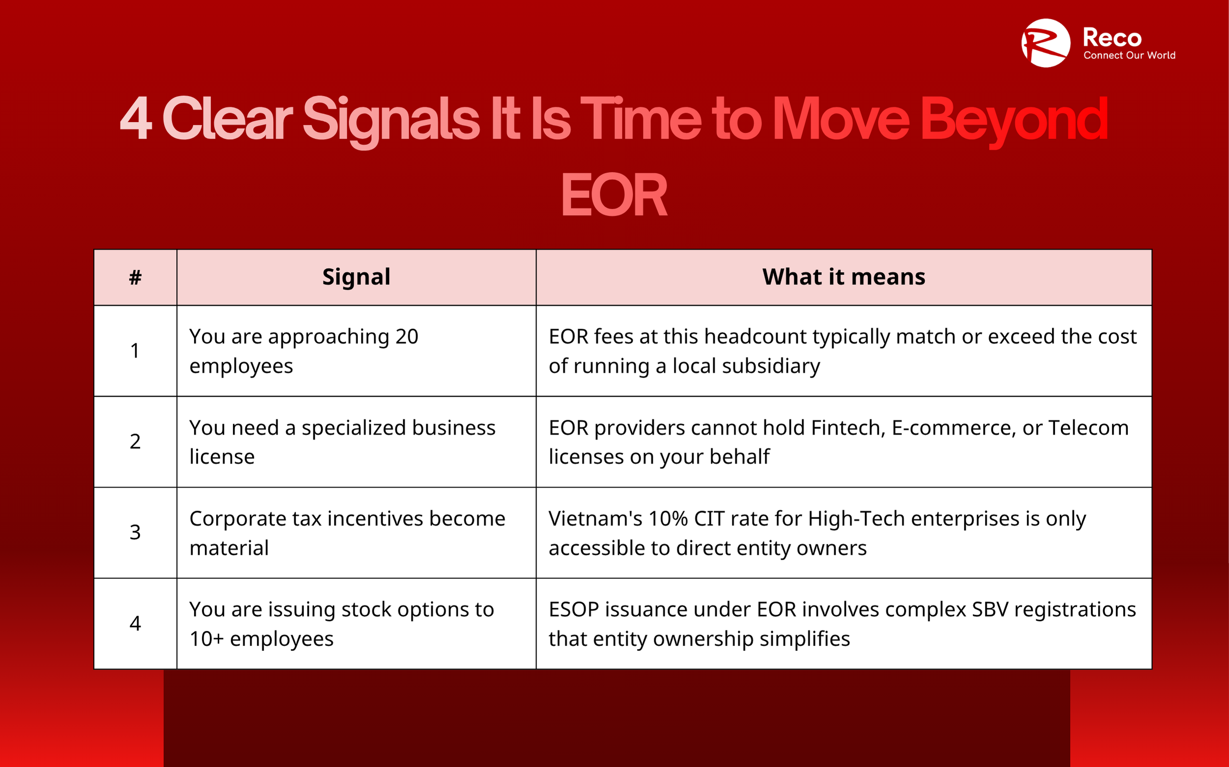 4 Clear Signals It Is Time to Move Beyond EOR