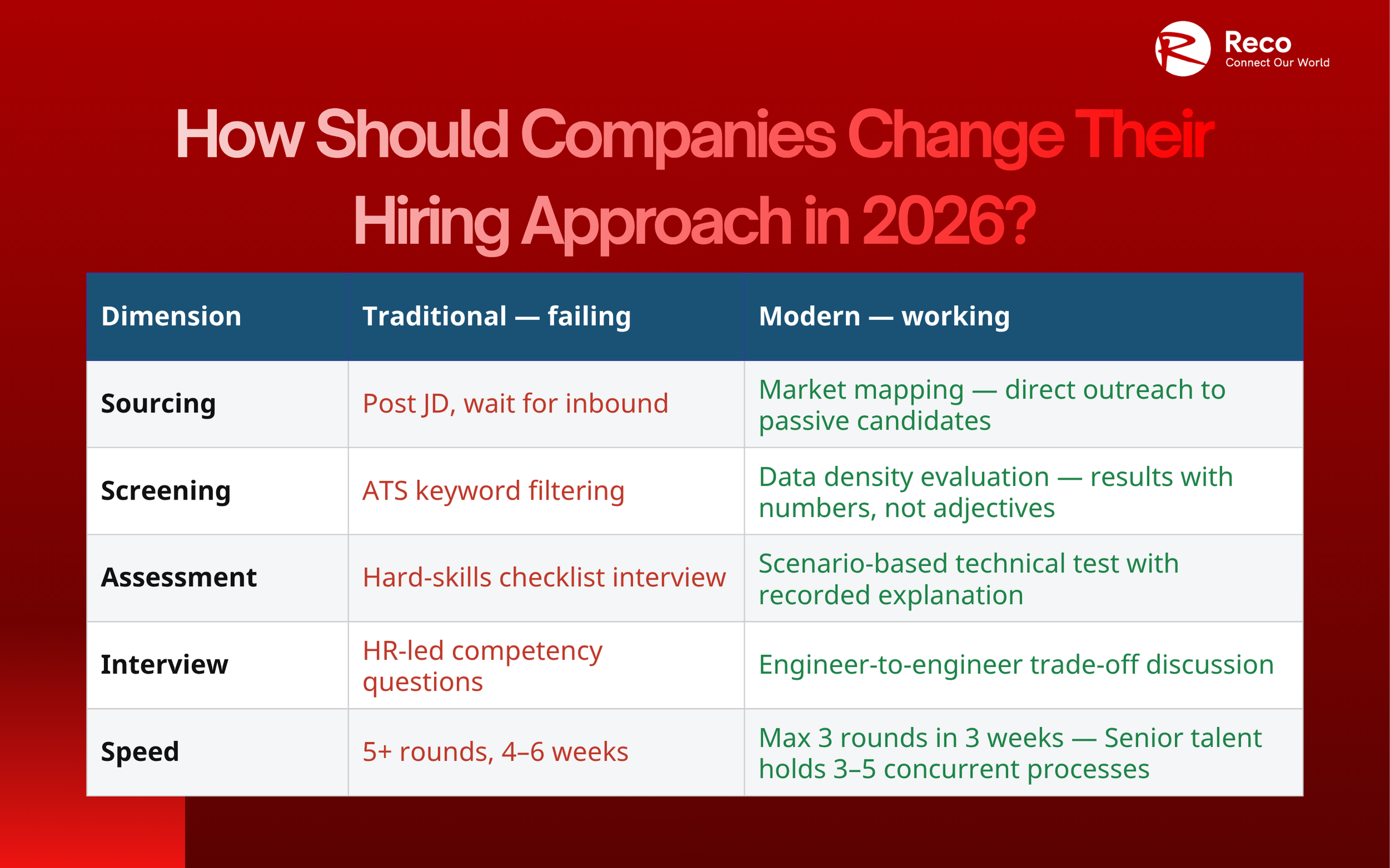 Why Post-and-Pray Hiring Fails for Senior Tech Talent in Vietnam 