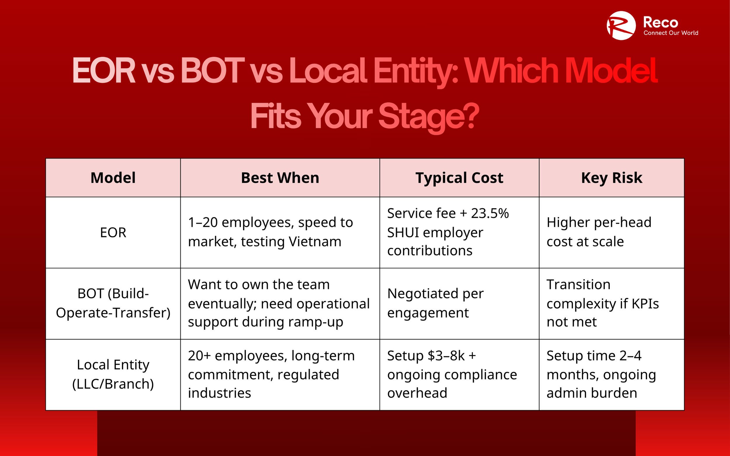 EOR vs BOT vs Local entity