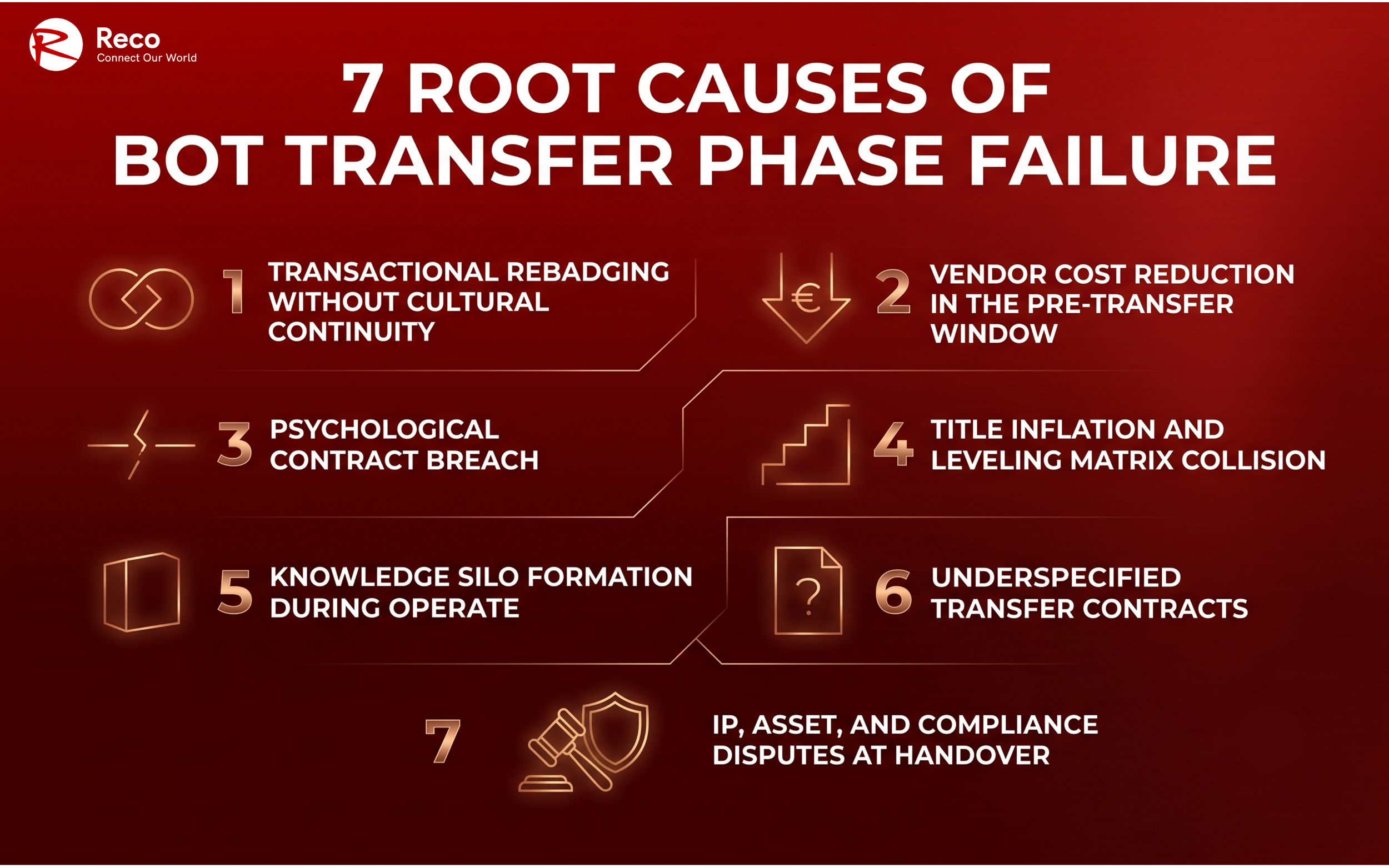 7 root causes of BOT transfer phase fail