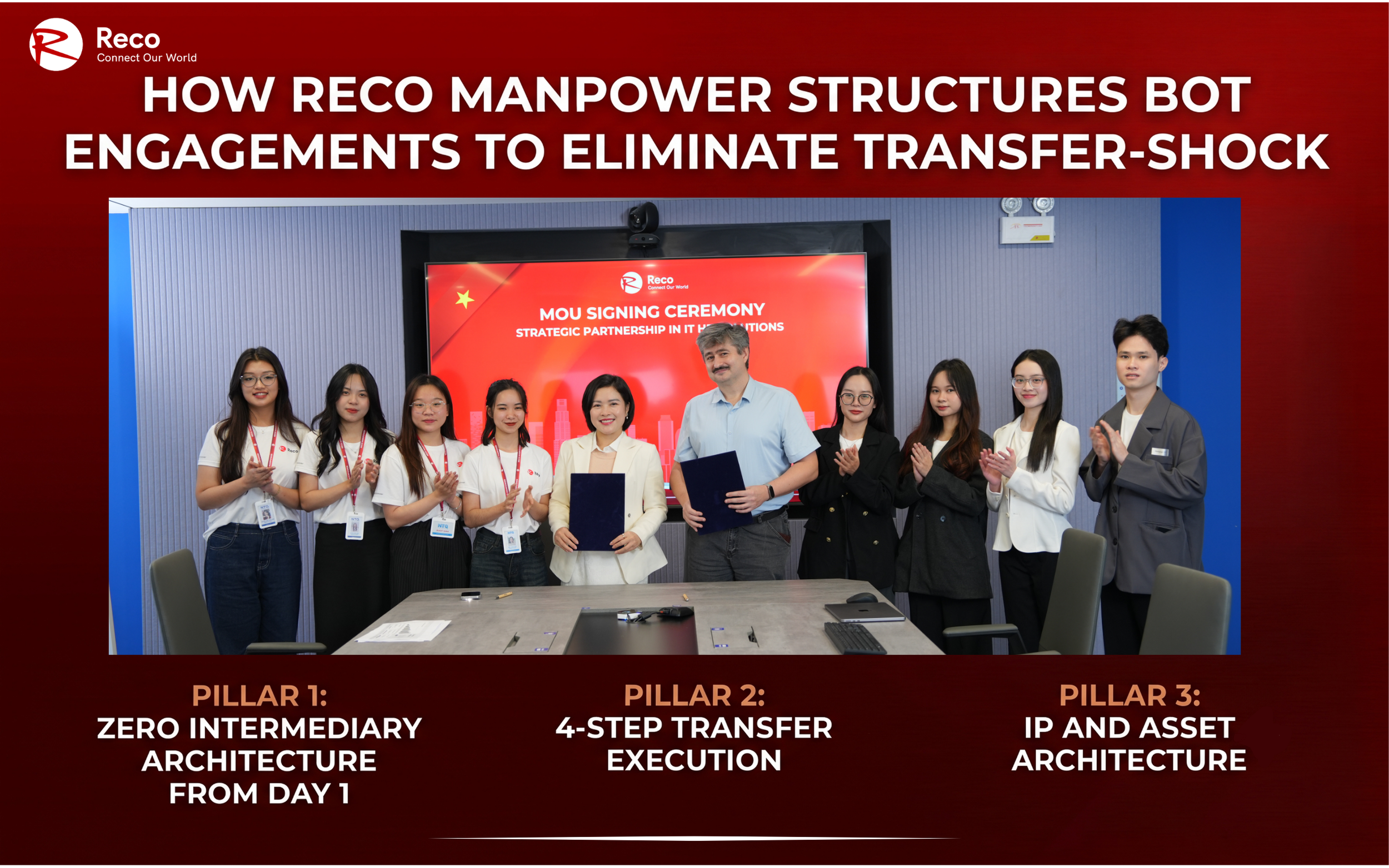 Reco BOT service