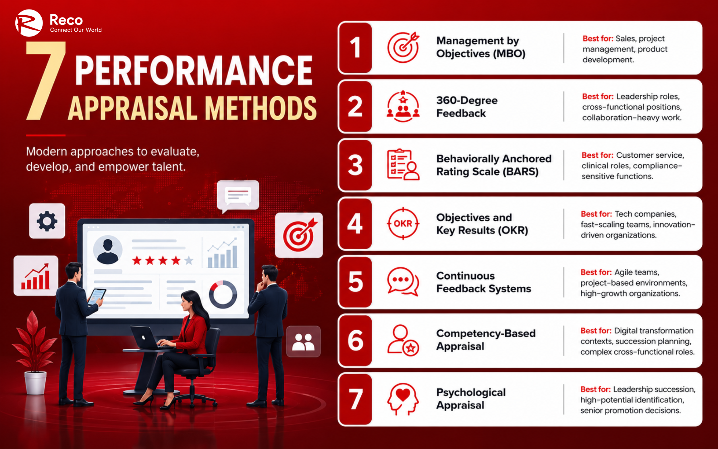7 Modern Performance Appraisal Methods for 2026