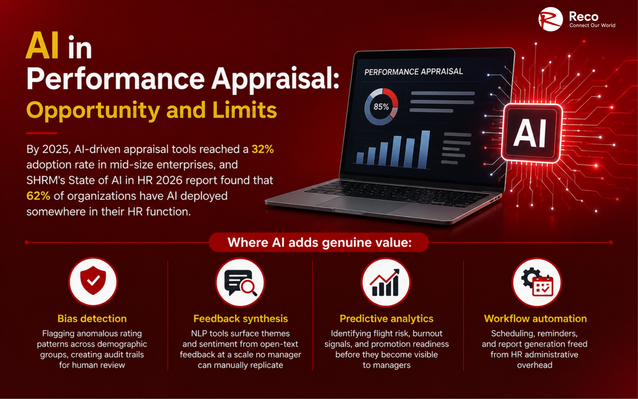 AI in Performance Appraisal: pros and cons
